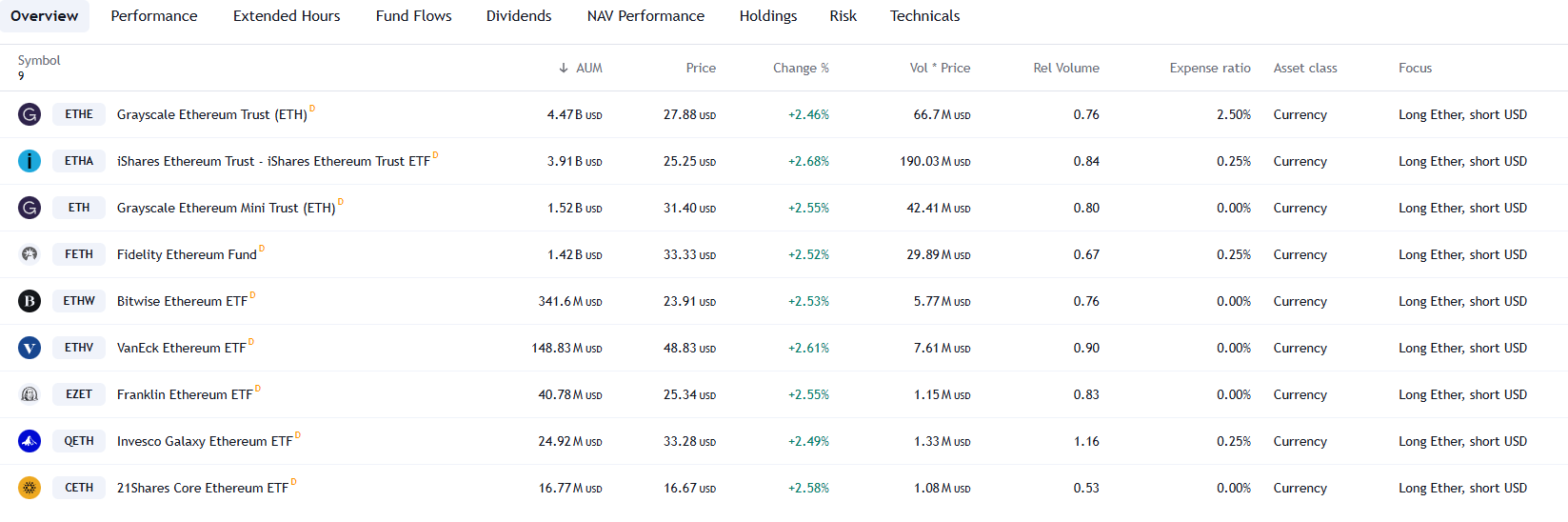 Ethereum