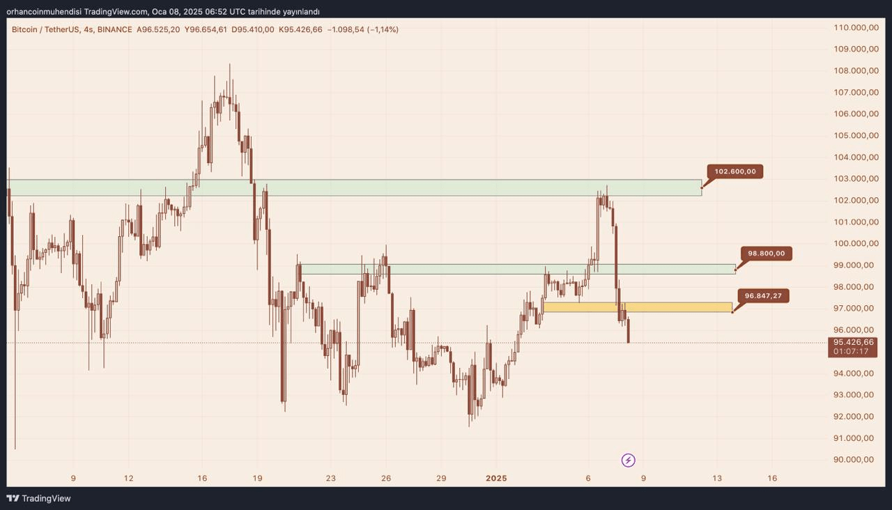 Bitcoin fiyat  güncel grafik