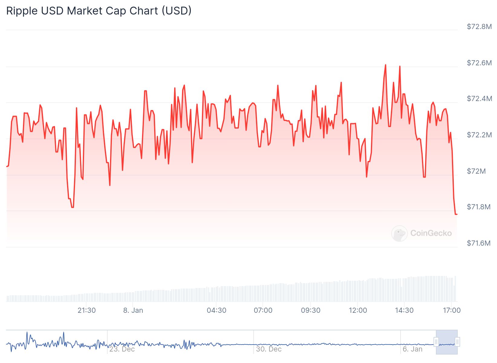 xrp