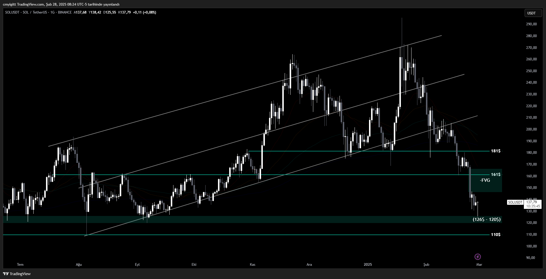 Sol Gunluk