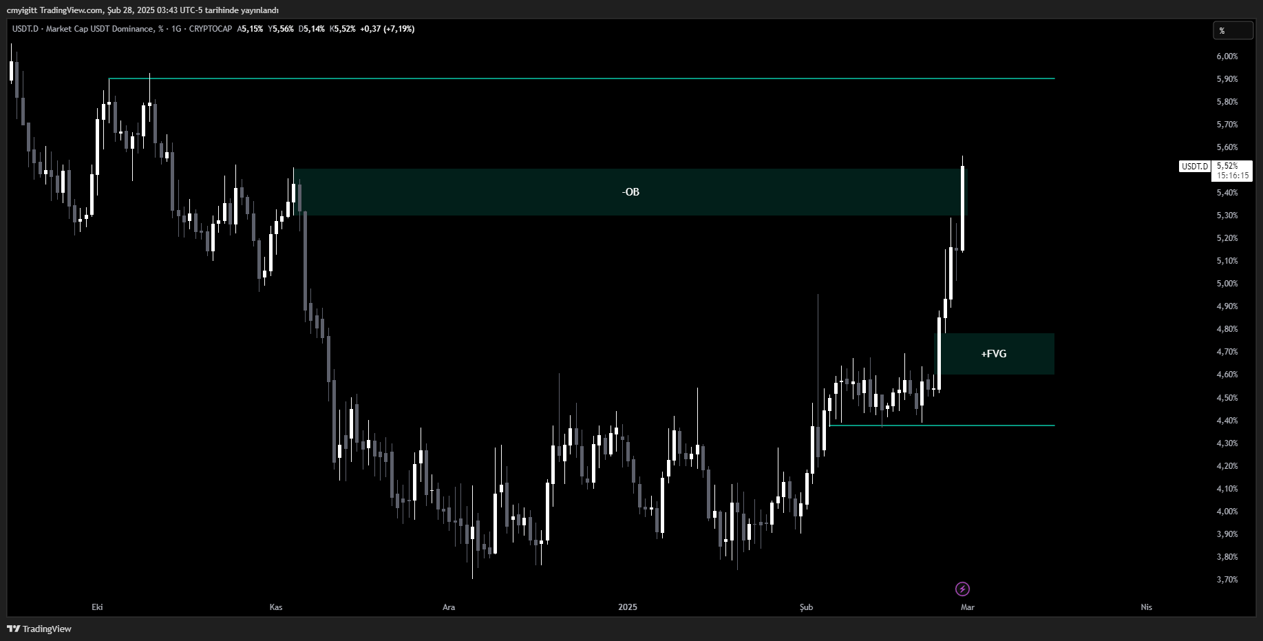 Usdt