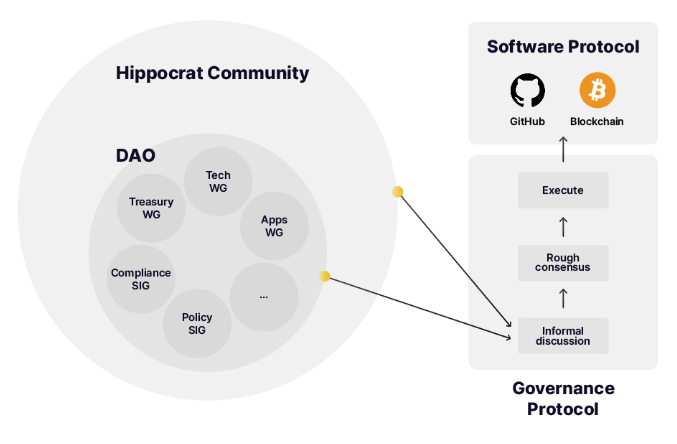 Dao