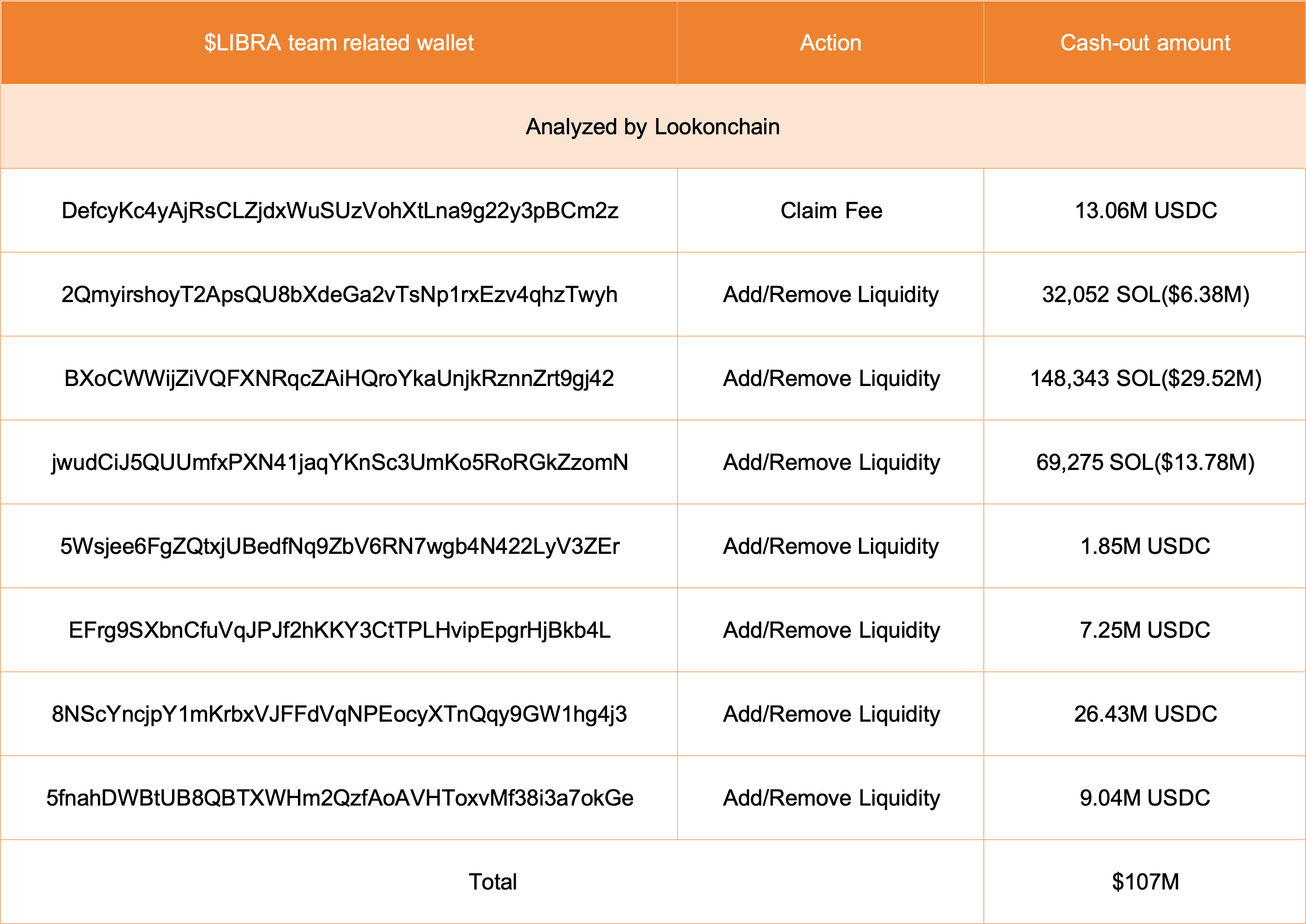 Libra Token