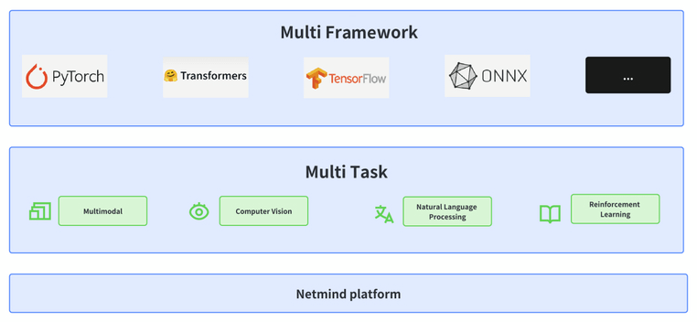 Netmind