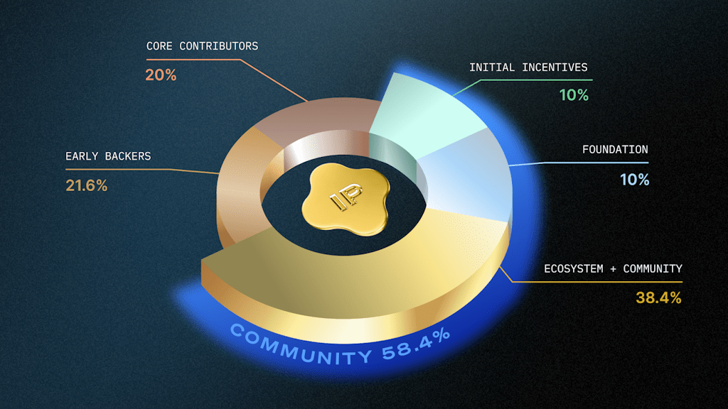 Story Protocol 1