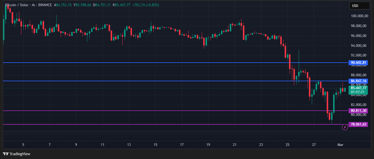 Btcusd