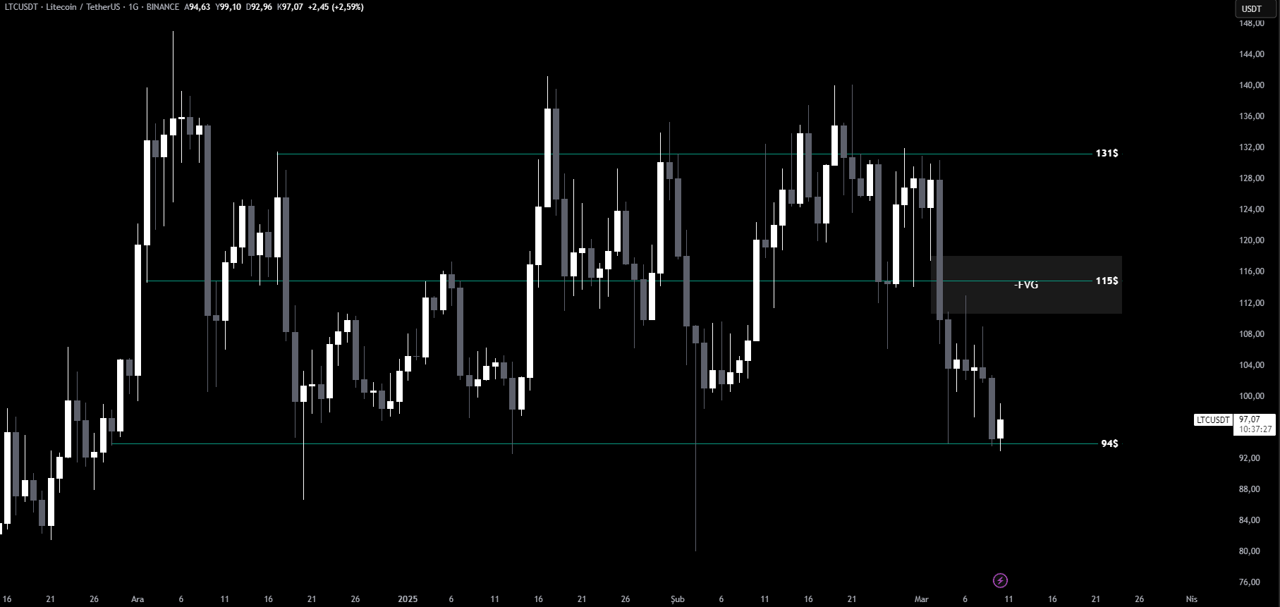 Ltc