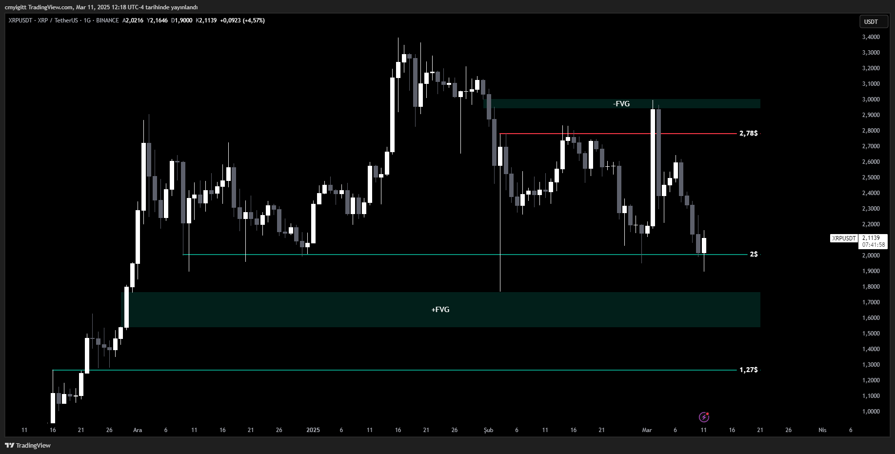 Xrp