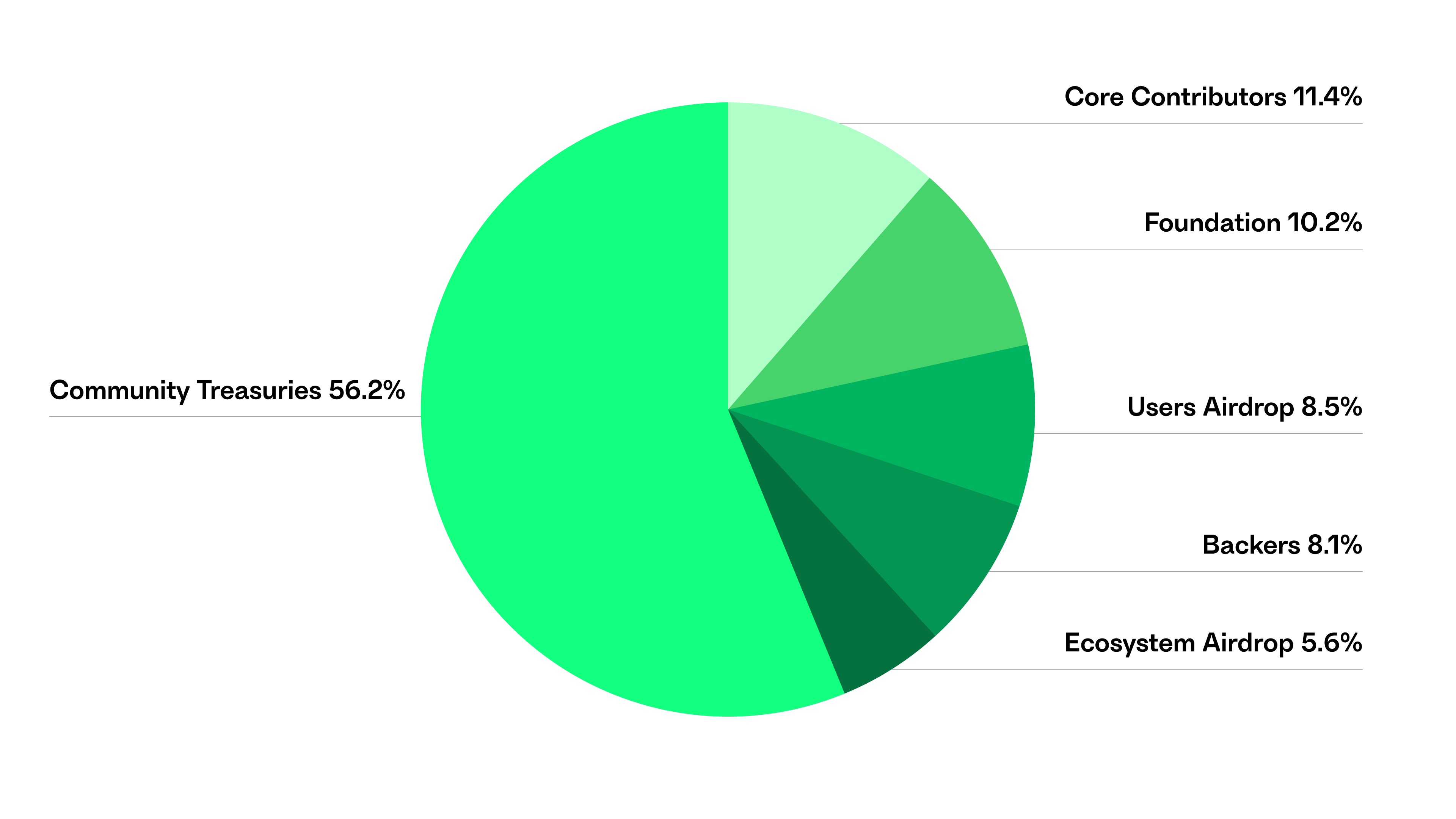 Eco2