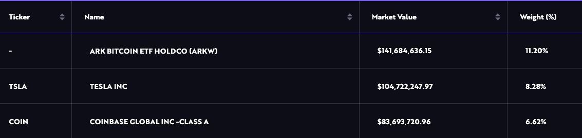 ARK