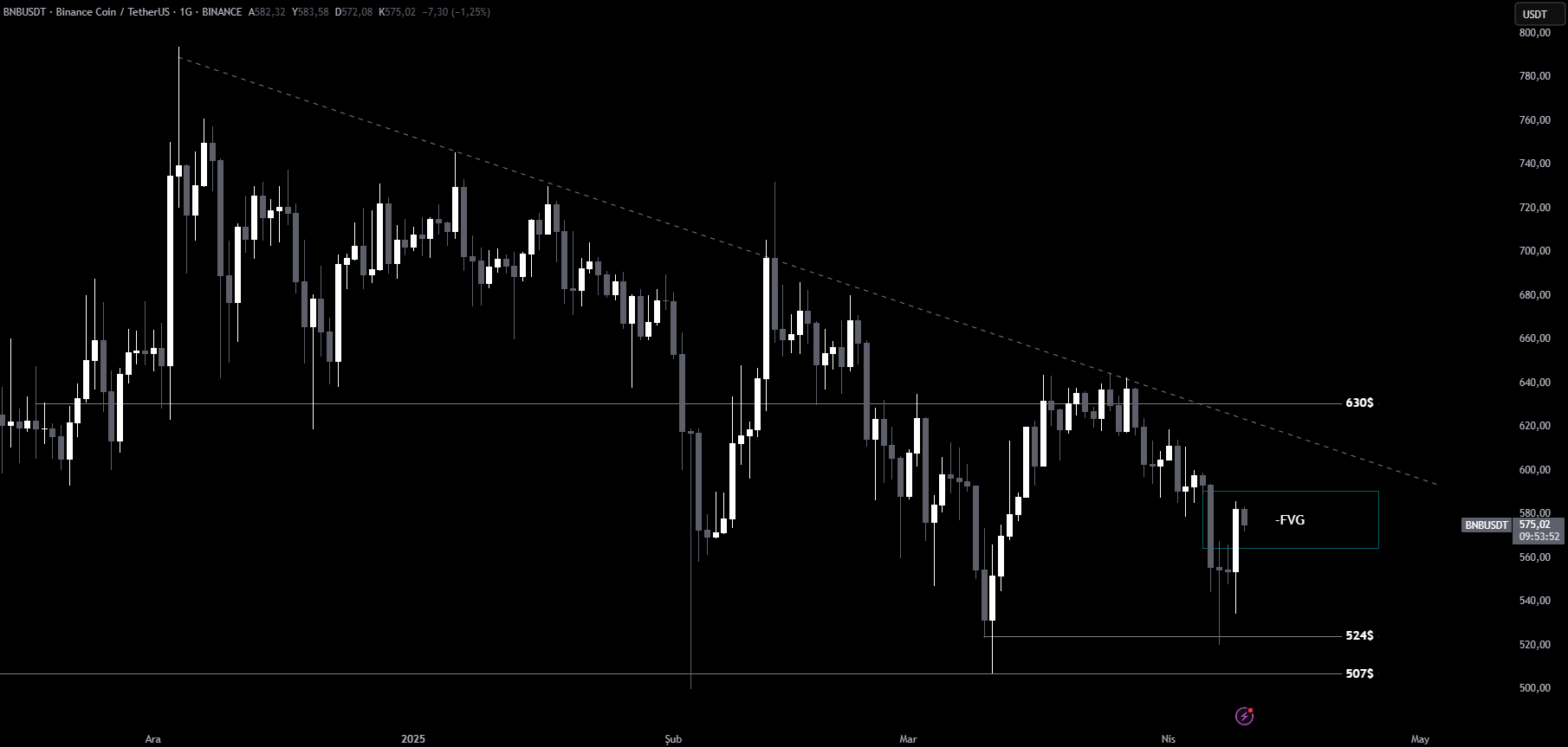 bnb