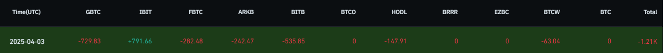 Bitcoin Etf