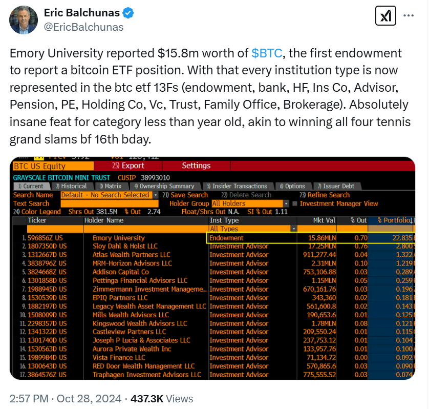 Bitcoin