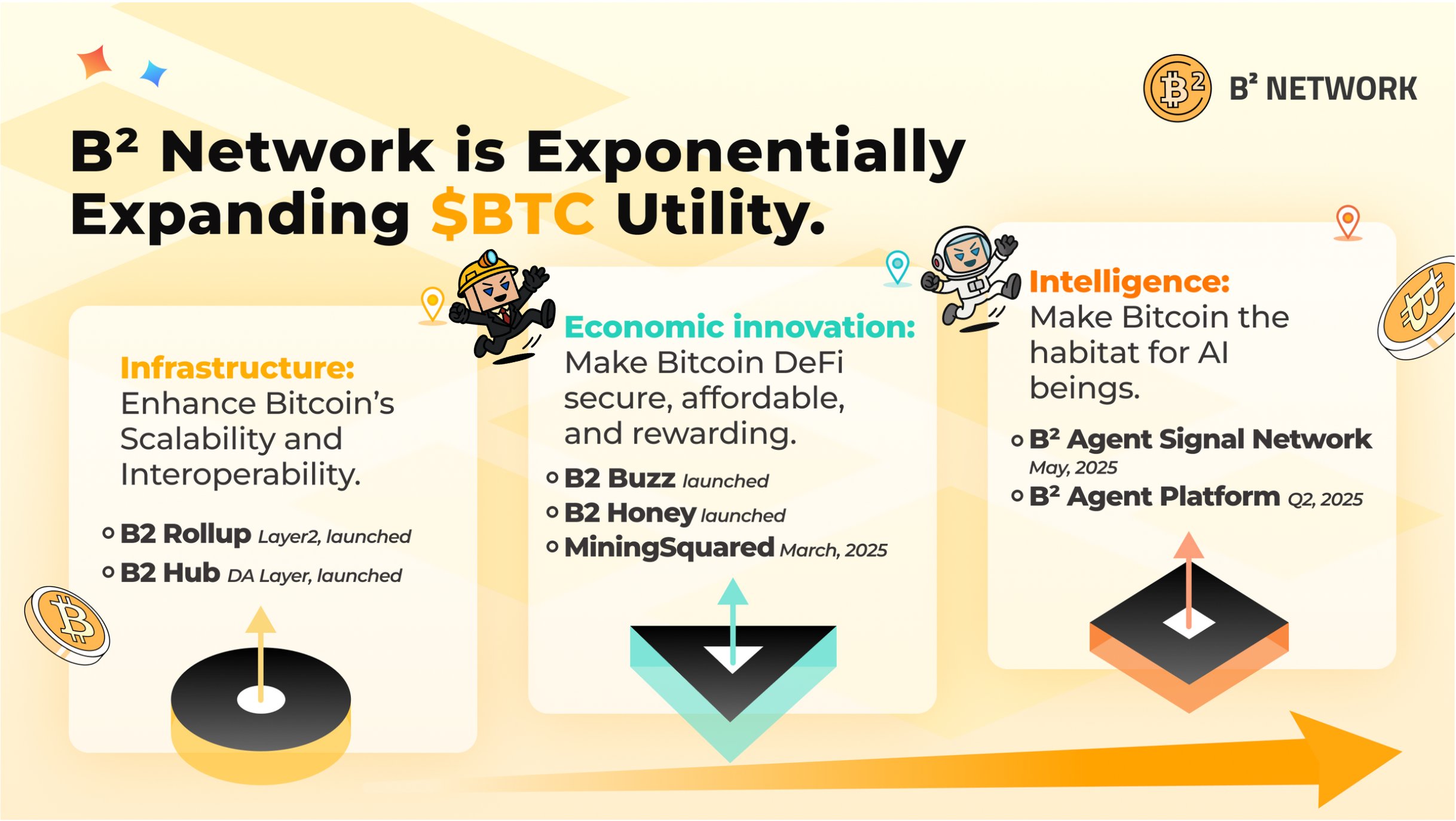 bsquared network