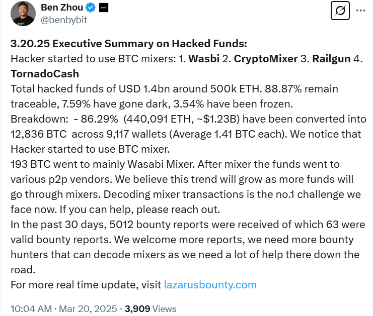 bybit