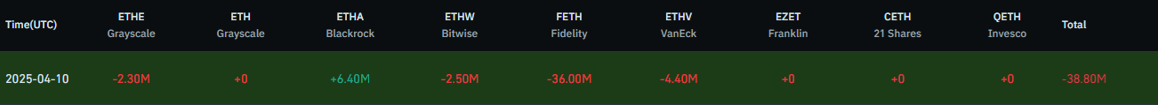 Etff