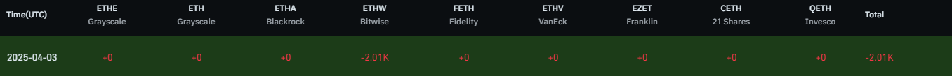 Ethereum Etf