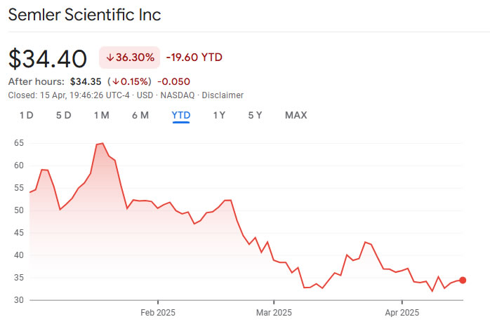 semler scientific