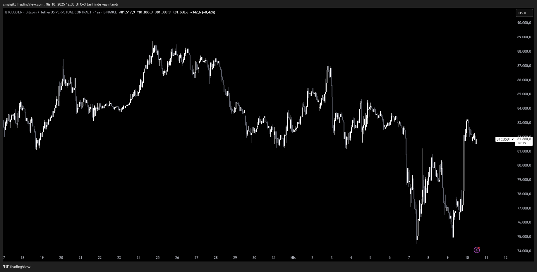 trump, bitcoin