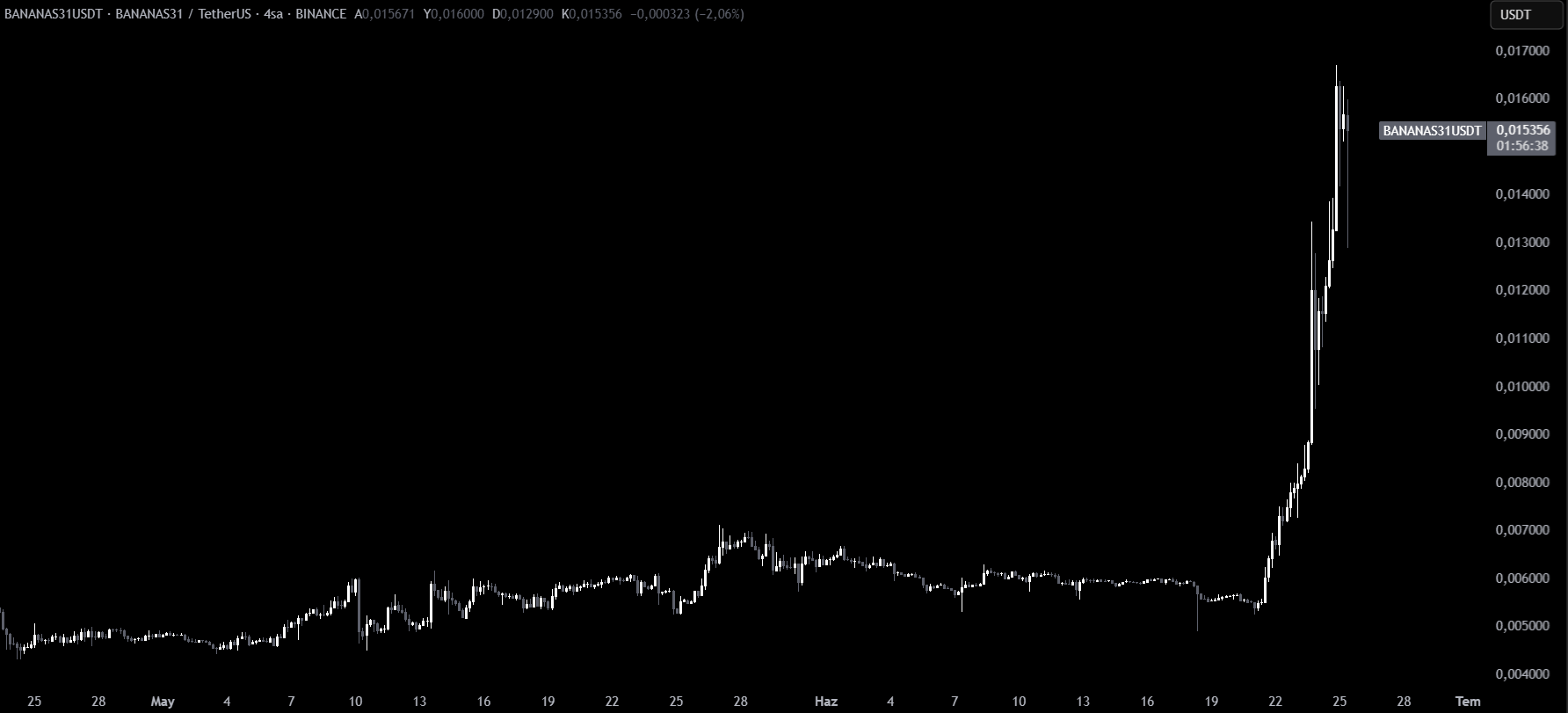 BANANA FOR SCALE, BANANAS31