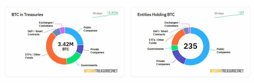 Hazine Bonolarında BTC- BTC'elinde bulunduran varlıklar
