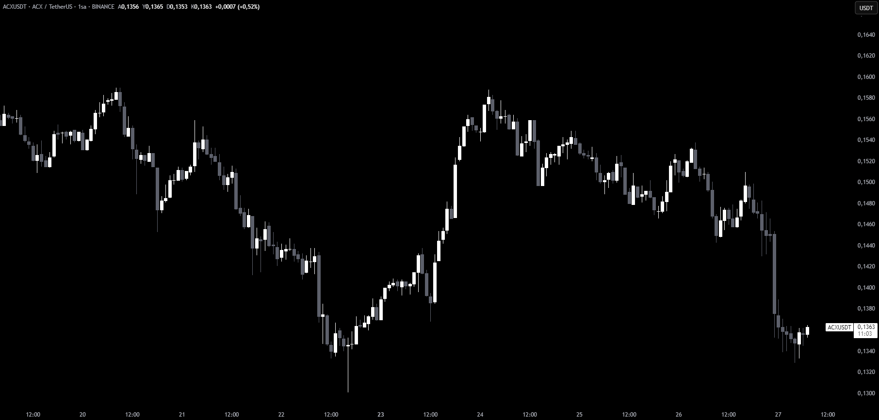 ACX, ACROSS PROTOCOL