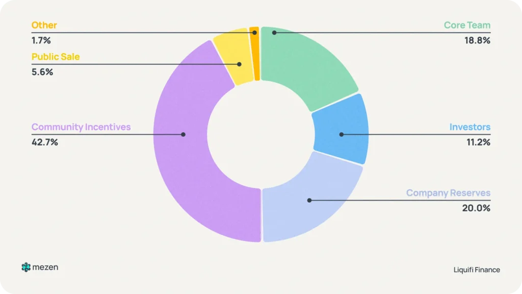 chainlink tokenomics