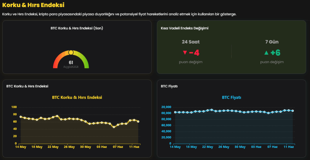 korku ve hırs endeksi
