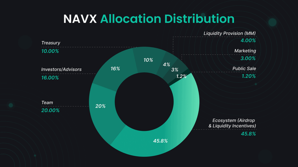 navi protocol