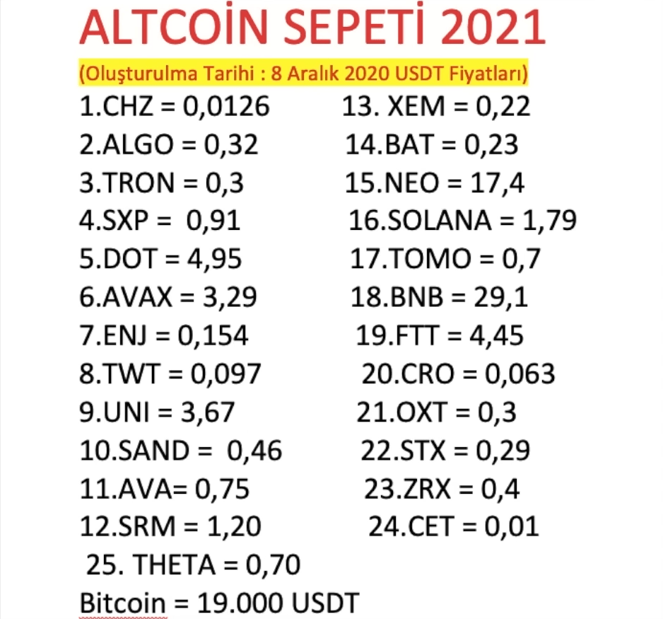 sepet, altcoin