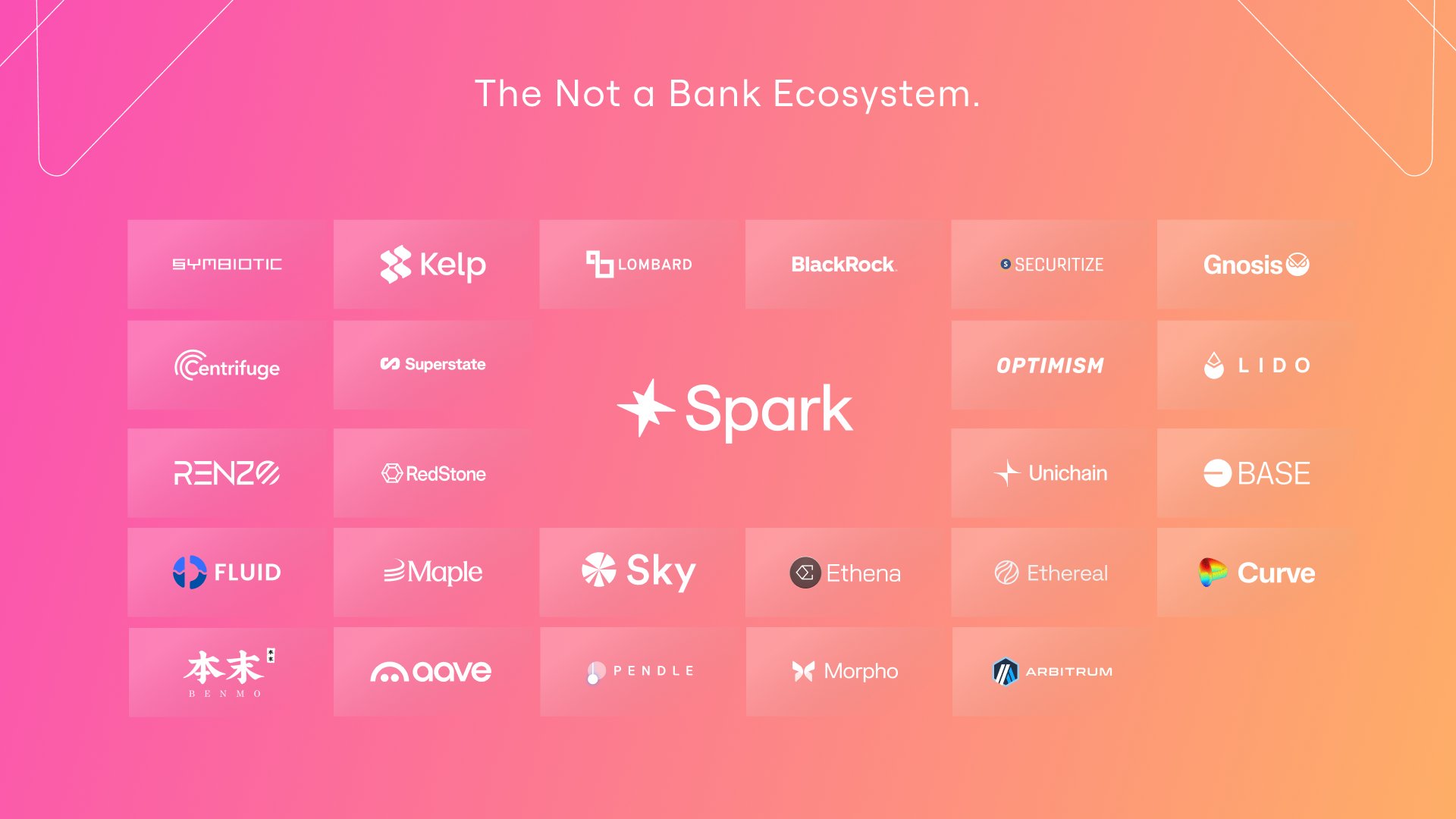 Spark (SPK) Nedir? Proje Ayrıntıları - Coin Mühendisi