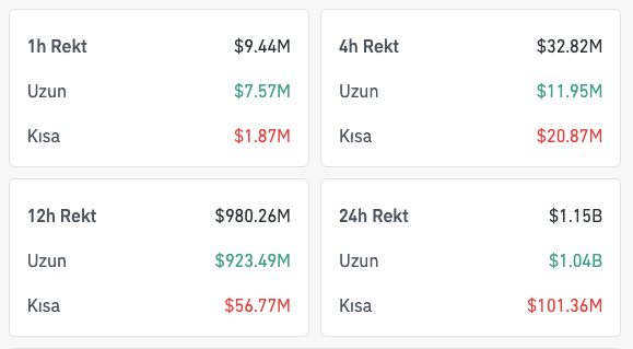 tasfiye, bitcoin, ethereum