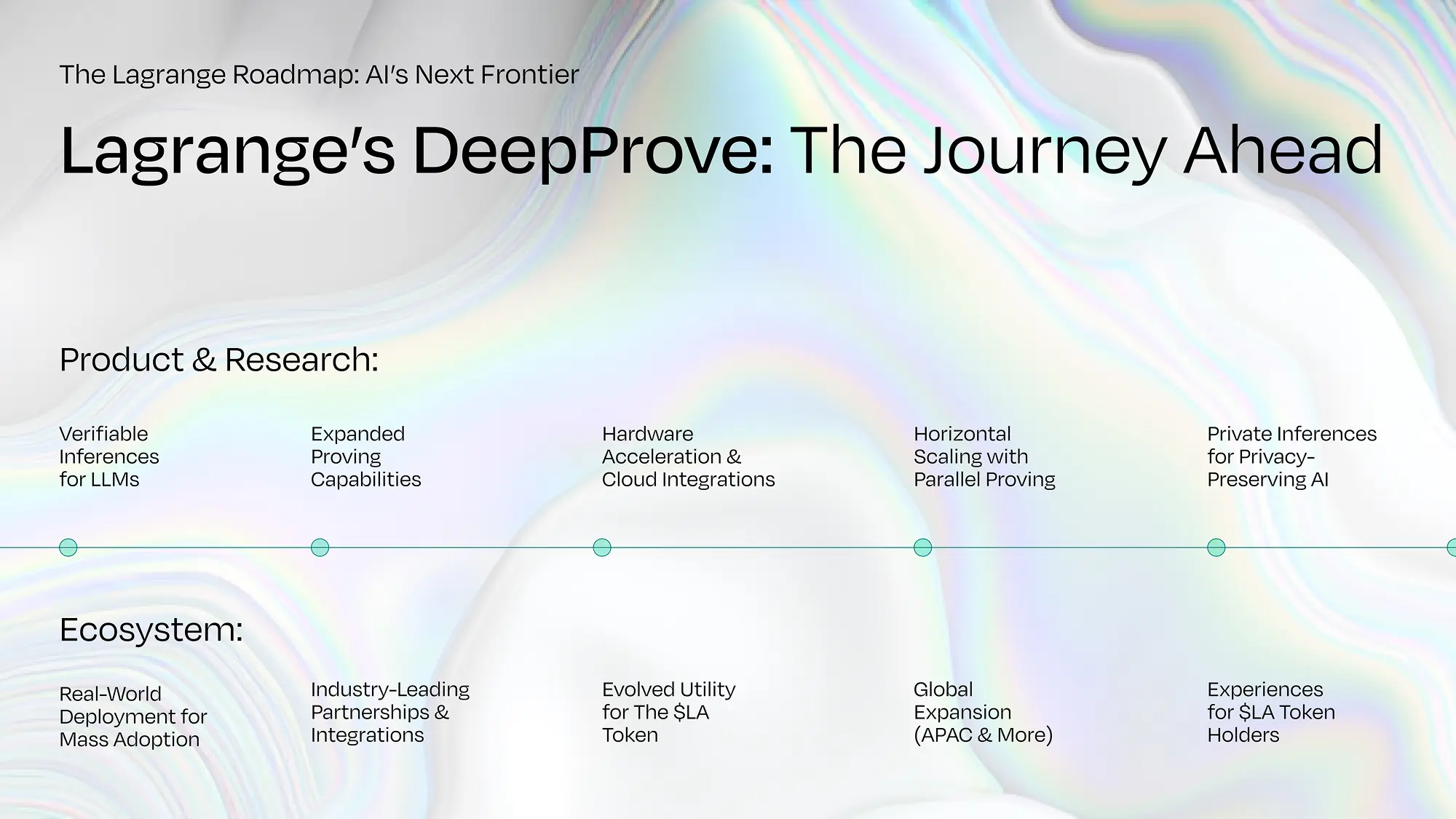 lagrange, lagrange yol haritası, $LA, LA