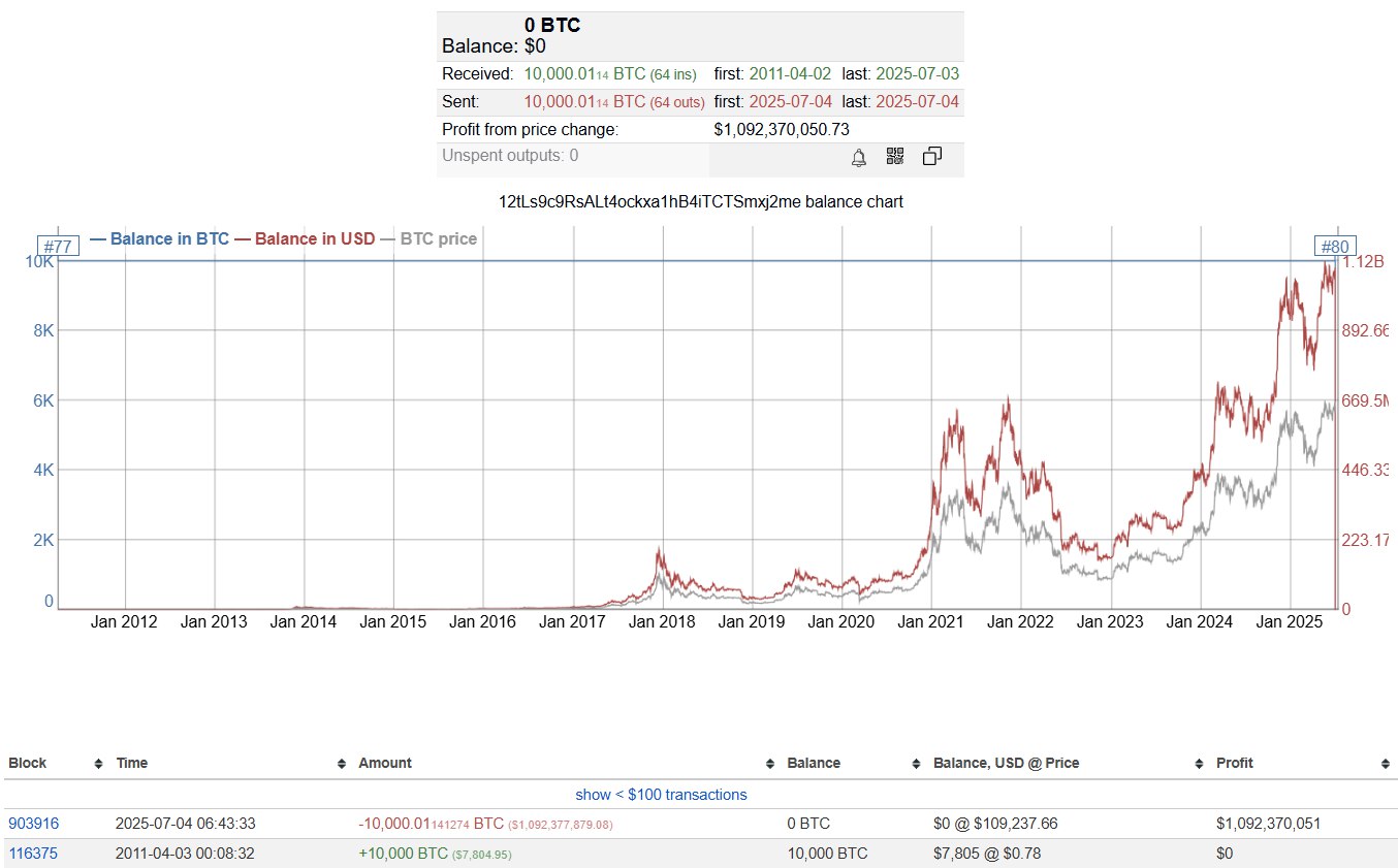 bitcoin 2011 transfer