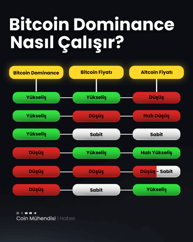bitcoin dominansı tablosu