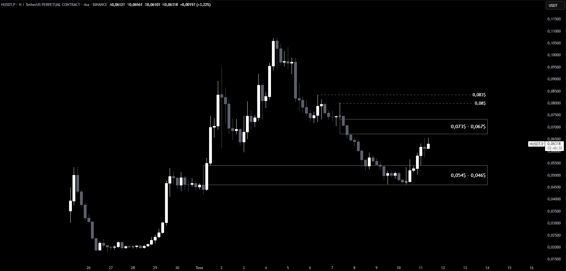 humanity protocol, h