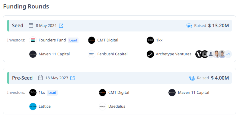 lagrange, lagrange yatırımcılar, LA, $LA