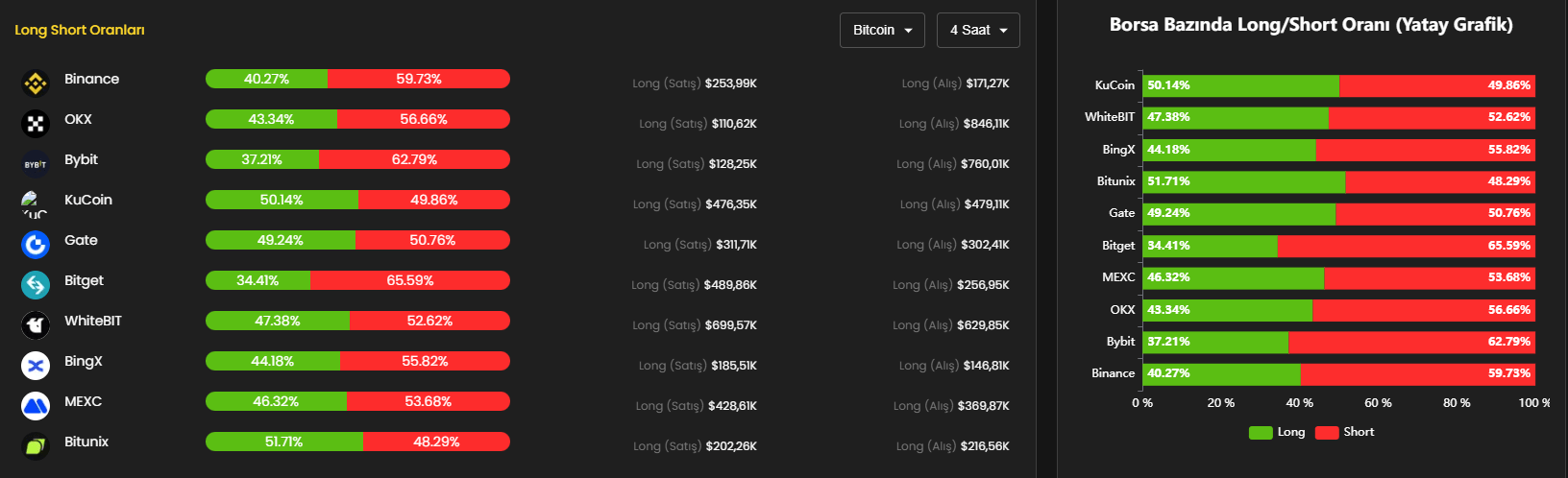 long/short oranı nedir?, long/short, long, short