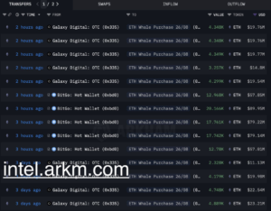 Kripto Balinalarından 456 Milyon Dolarlık Ethereum Hamlesi!