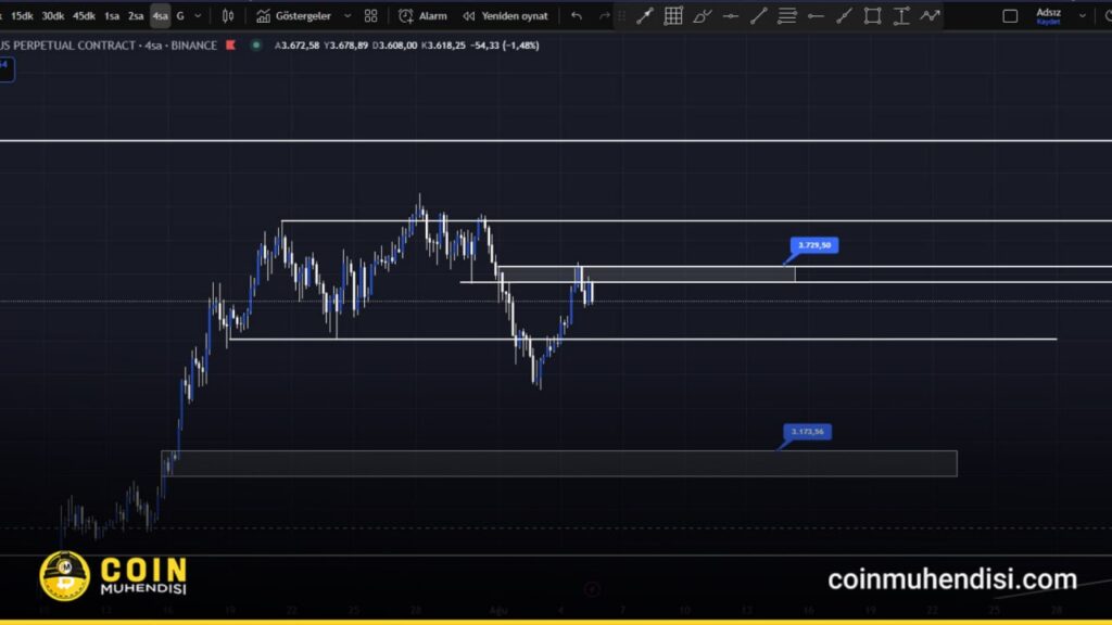 ethereum fiyat analizi