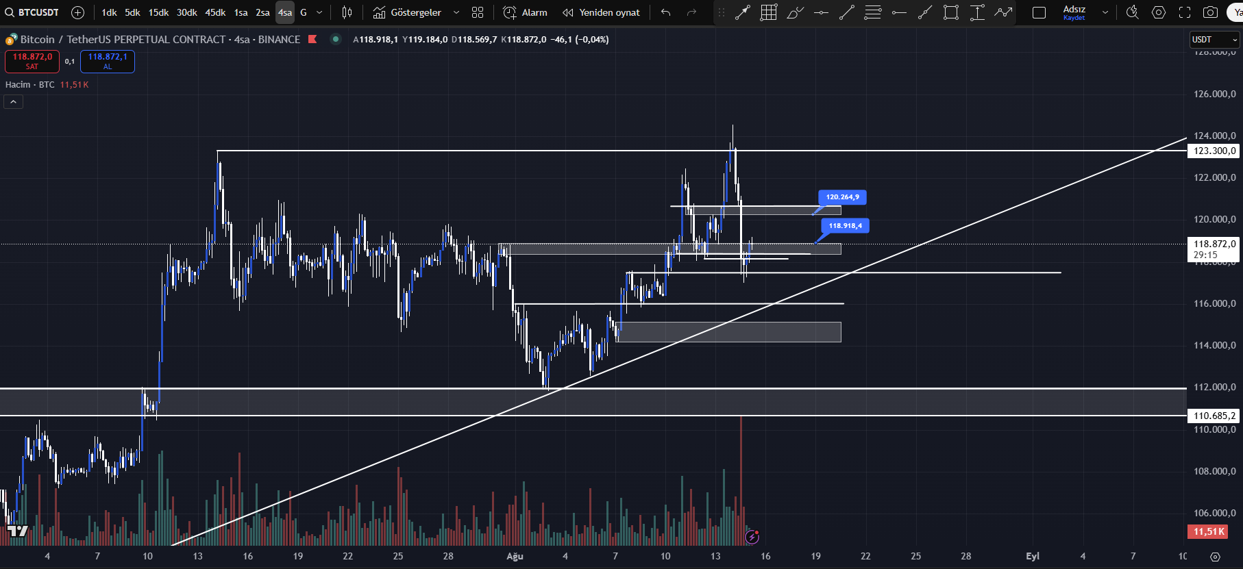 Bitcoin teknik analiz