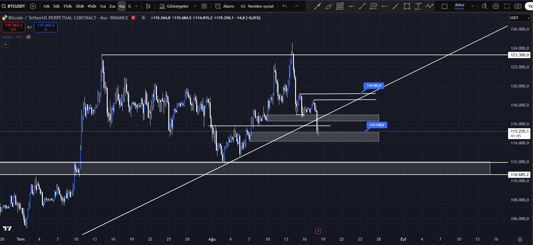 Bitcoin teknik analiz