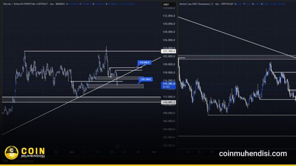 Bitcoin usdt.d teknik analiz