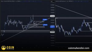 Bitcoin usdt.d teknik analiz