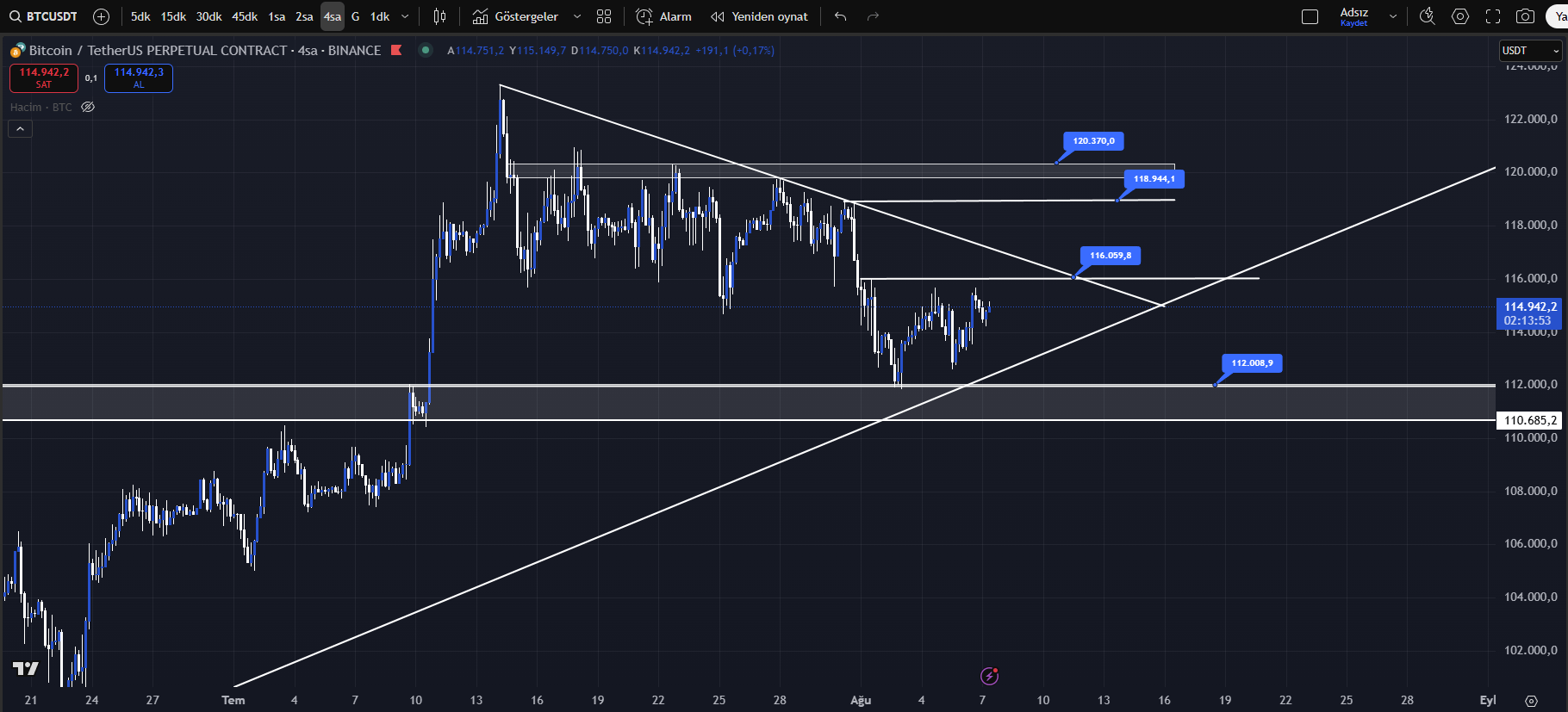bitcoin teknik görünüm
