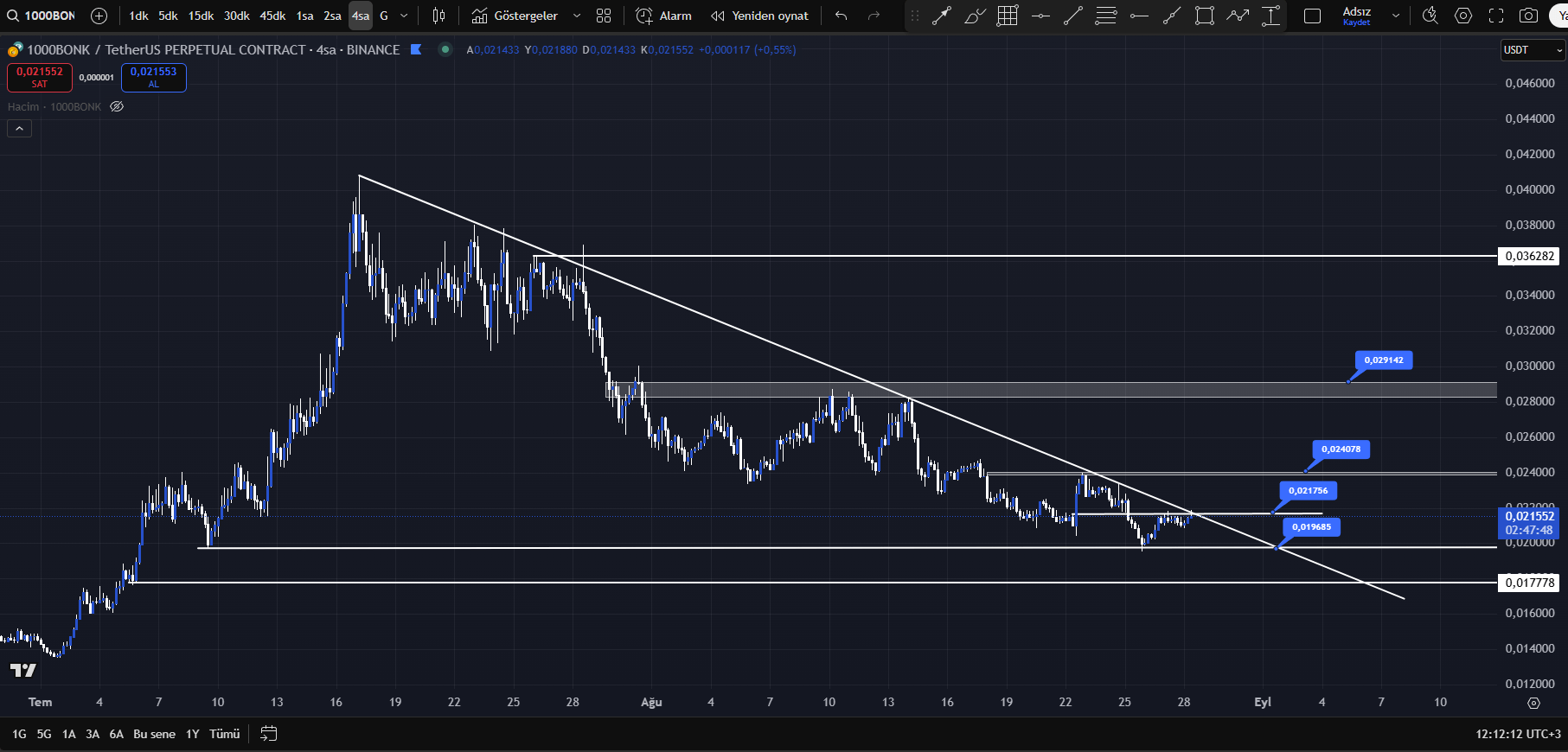 bonk teknik görünüm
