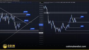 btc usdtd teknik görünüm