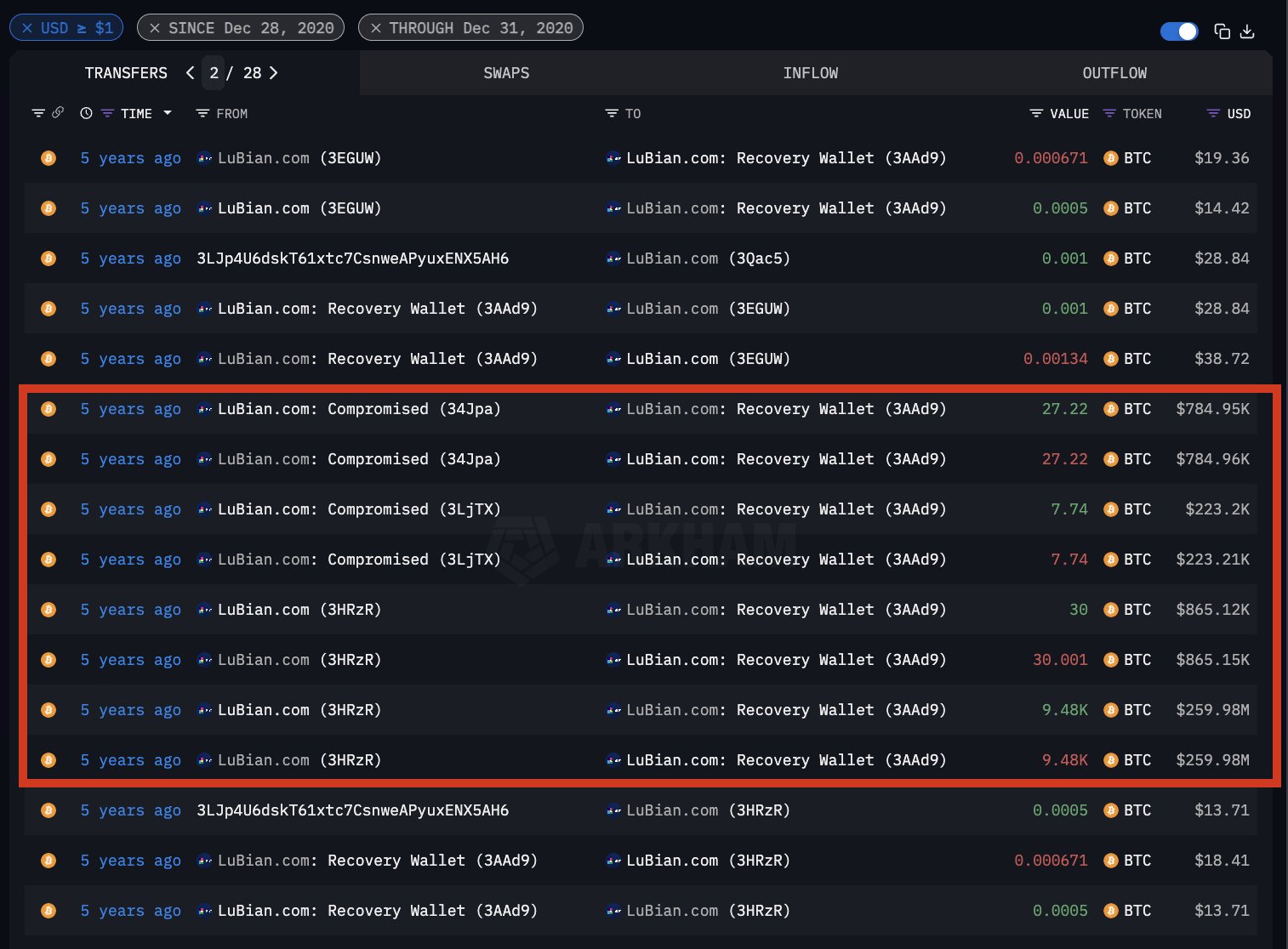 Devasa bitcoin soygununun kanıtları