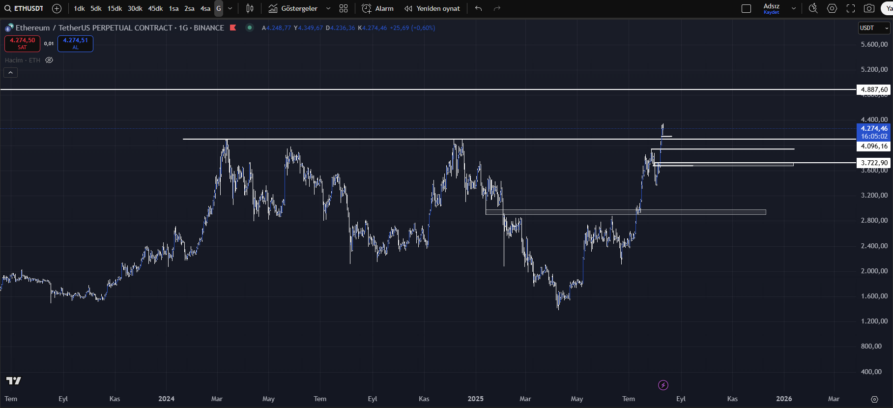 ethereum teknik görünüm