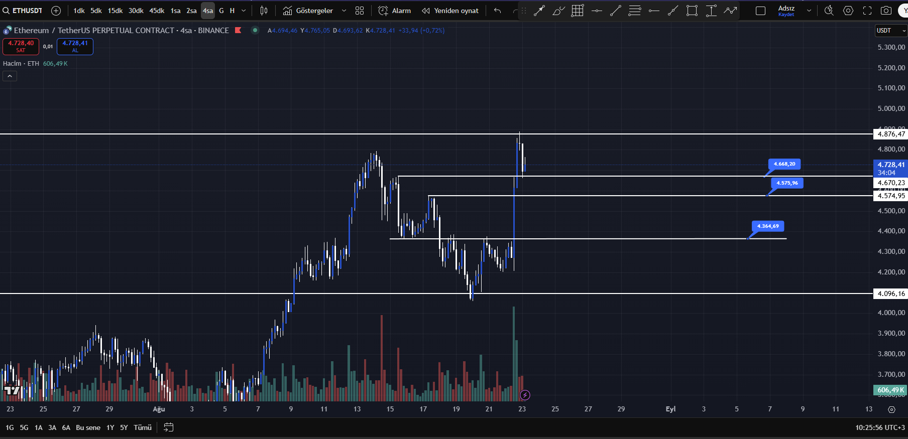 eth teknik görünüm
